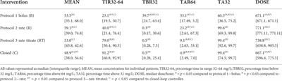 Closed-loop control of continuous piperacillin delivery: An in silico study